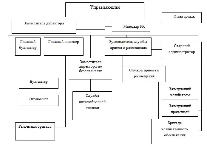 Курсовая работа по теме Совершенствование службы маркетинга